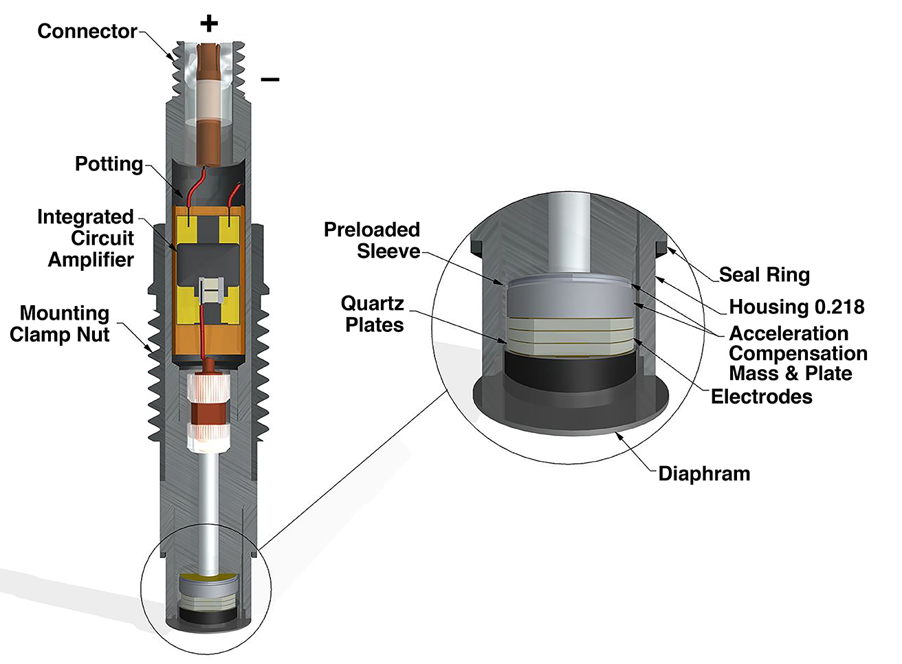 Introduction to Piezoelectric Pressure Sensors